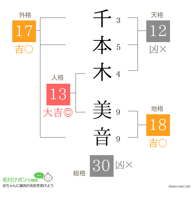 千本木 美音さんの姓名判断結果