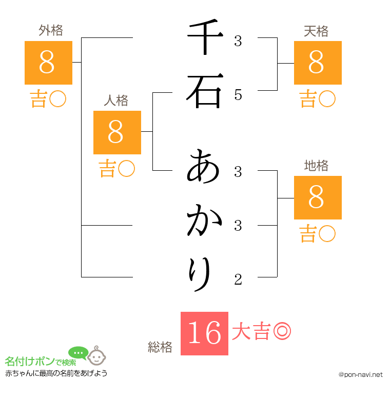 千石 あかりさんの姓名判断結果