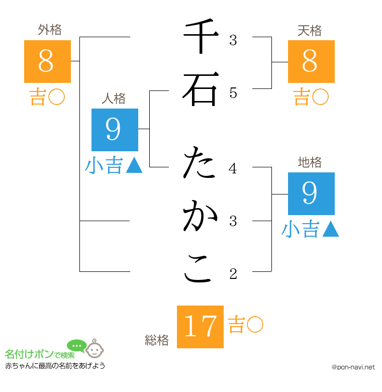 千石 たかこさんの姓名判断結果
