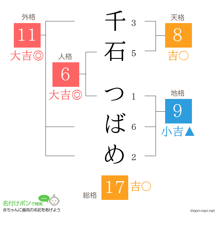千石 つばめさんの姓名判断結果