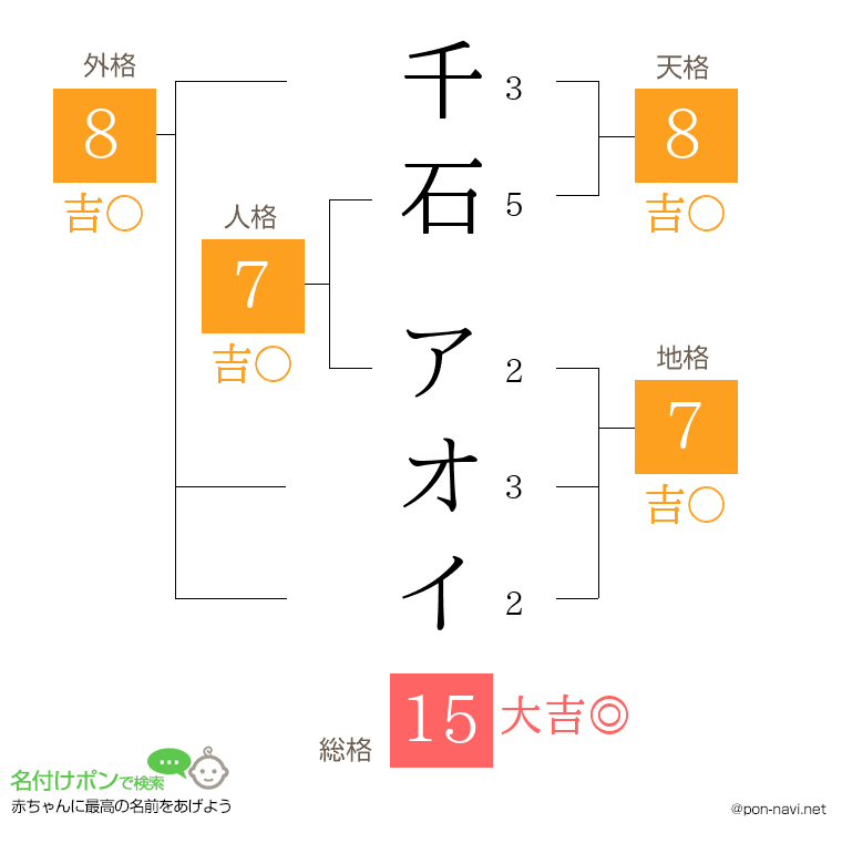 千石 アオイさんの姓名判断結果