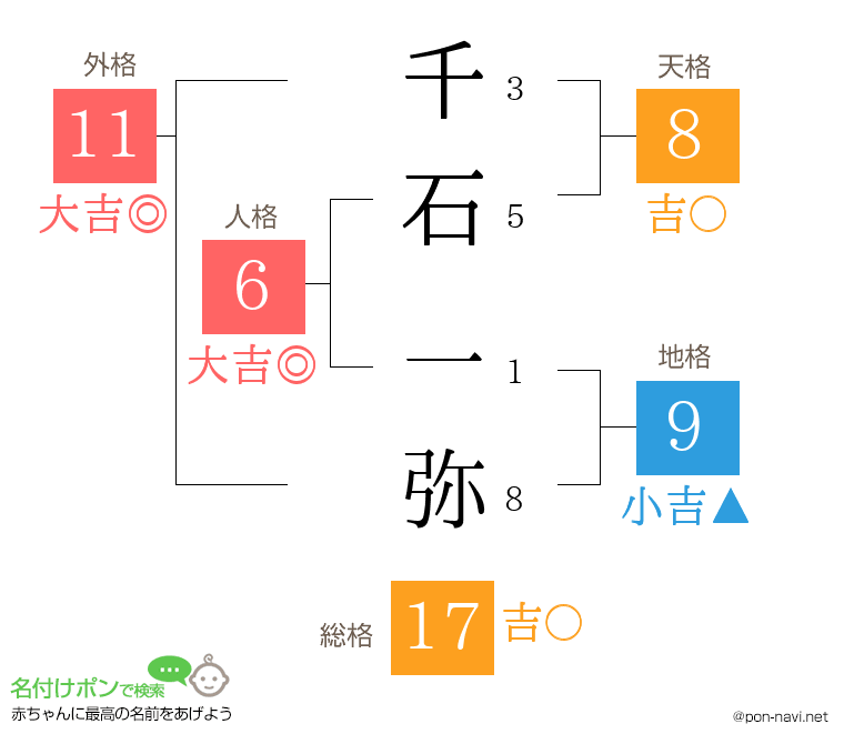 千石 一弥さんの姓名判断結果