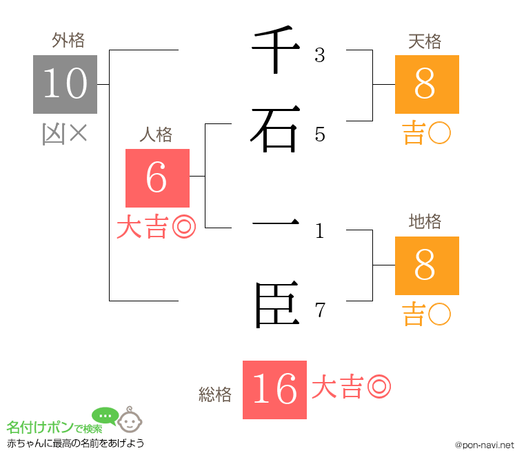 千石 一臣さんの姓名判断結果