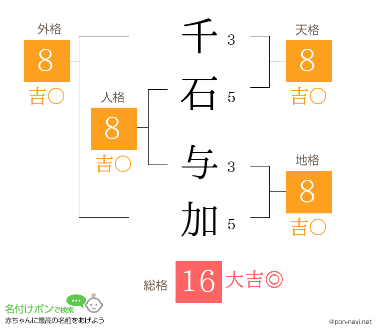 千石 与加さんの姓名判断結果
