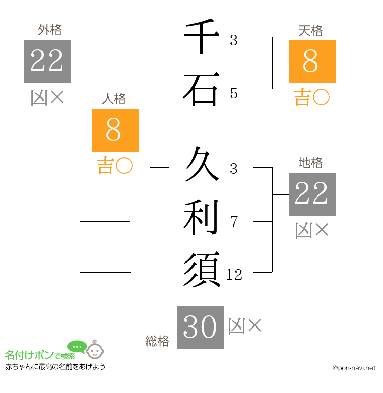 千石 久利須さんの姓名判断結果