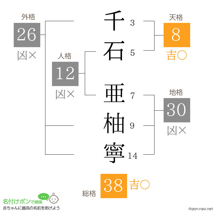 千石 亜柚寧さんの姓名判断結果