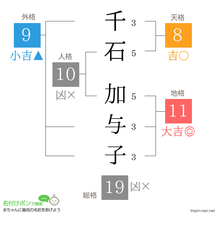 千石 加与子さんの姓名判断結果