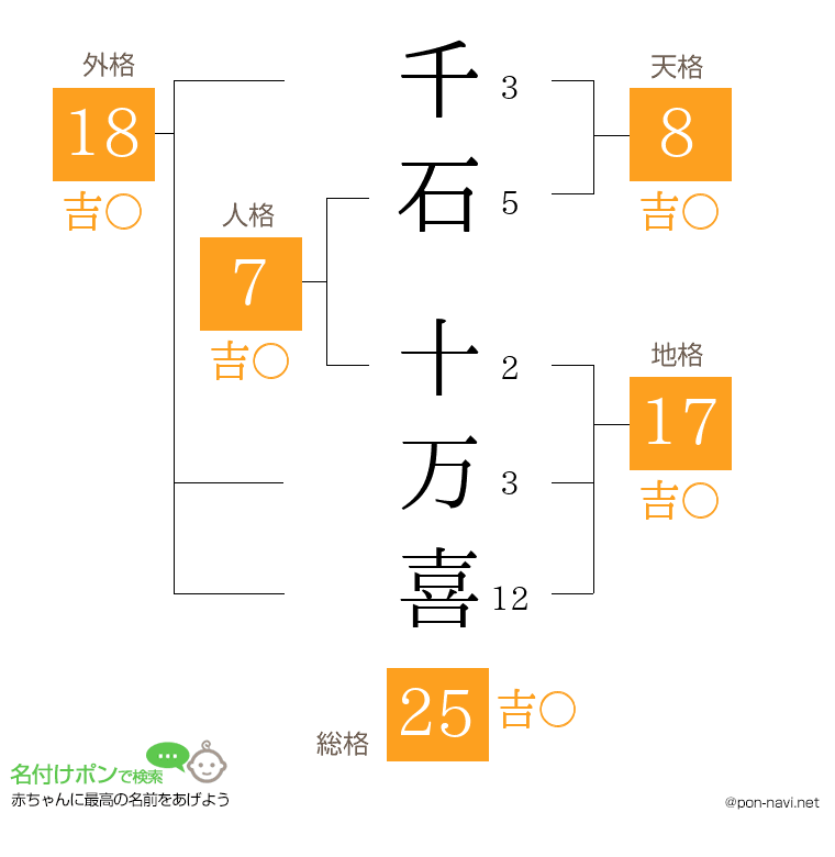 千石 十万喜さんの姓名判断結果