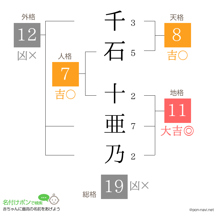 千石 十亜乃さんの姓名判断結果