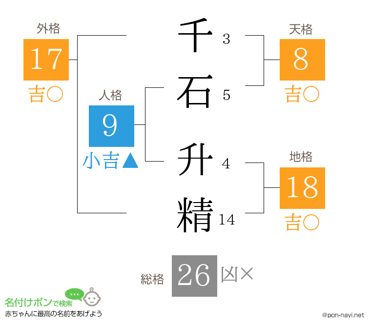 千石 升精さんの姓名判断結果