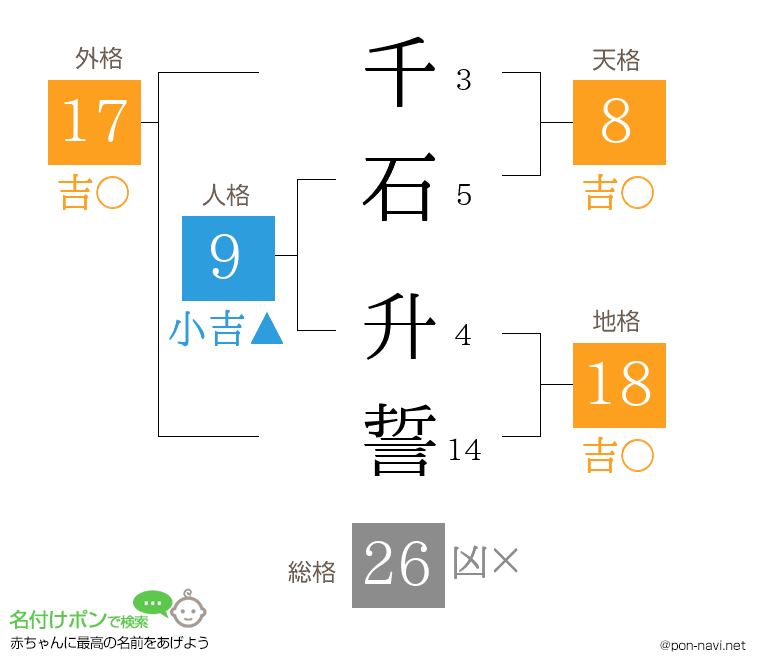千石 升誓さんの姓名判断結果