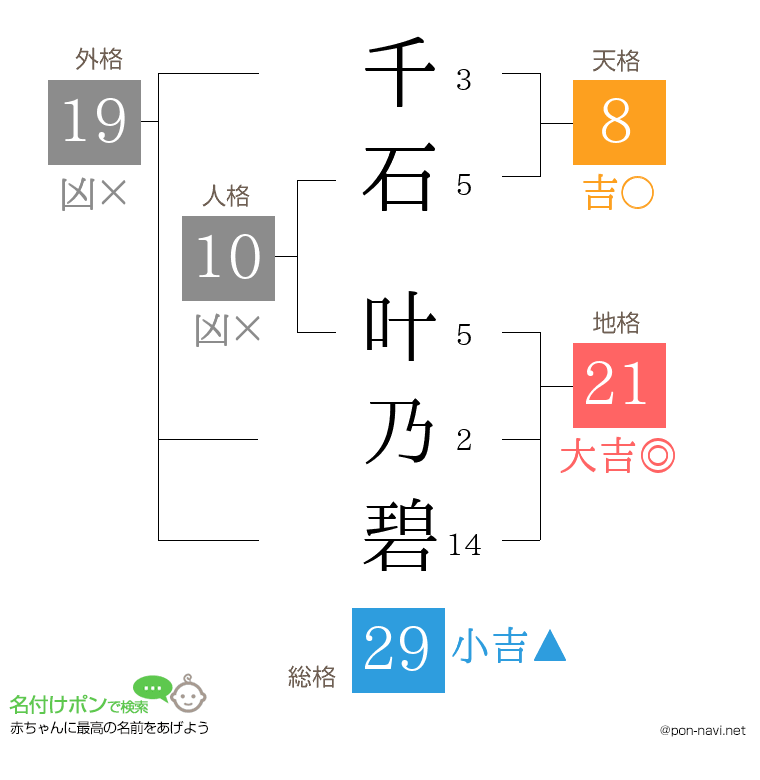 千石 叶乃碧さんの姓名判断結果