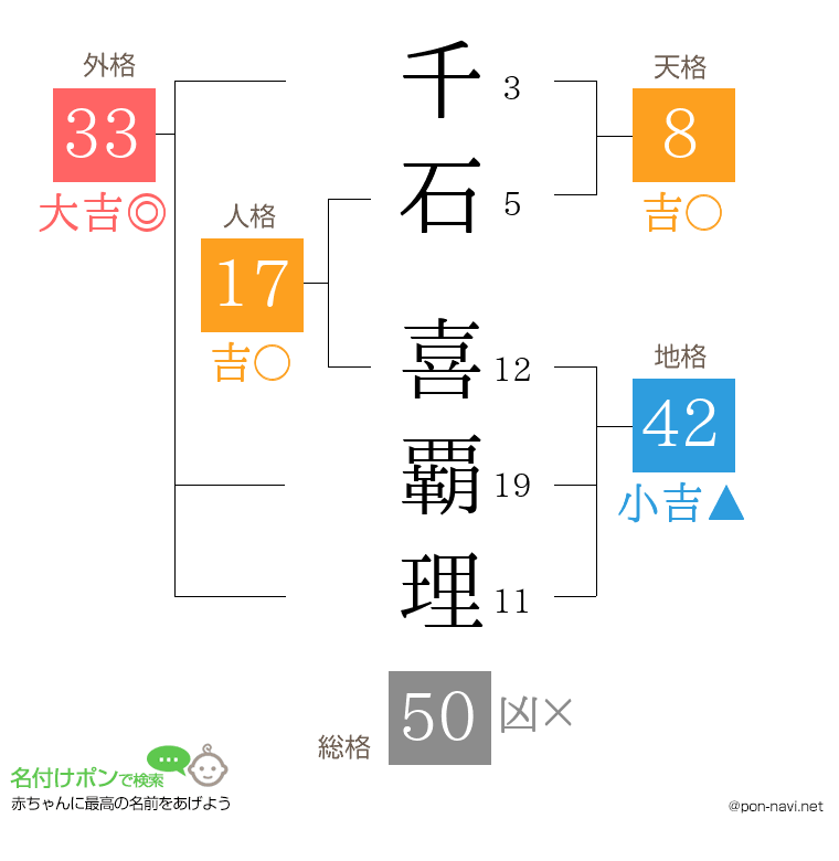 千石 喜覇理さんの姓名判断結果