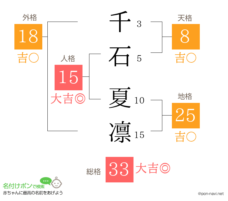 千石 夏凛さんの姓名判断結果