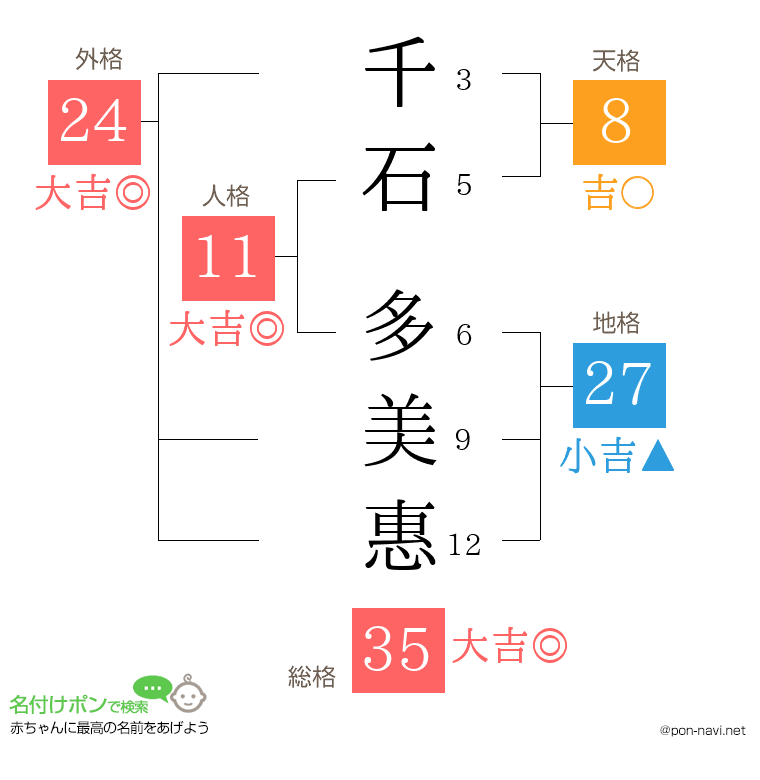 千石 多美惠さんの姓名判断結果