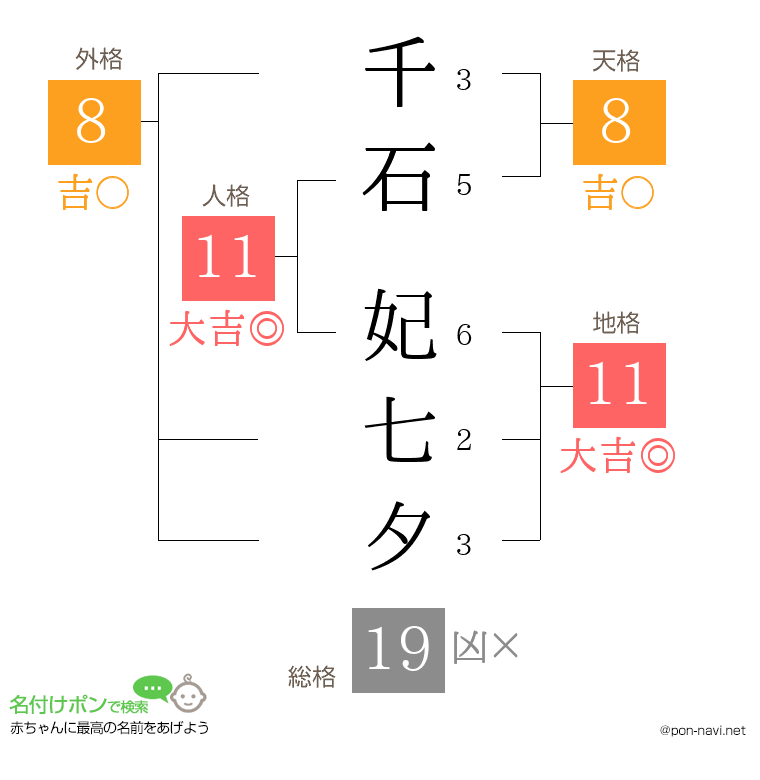 千石 妃七夕さんの姓名判断結果