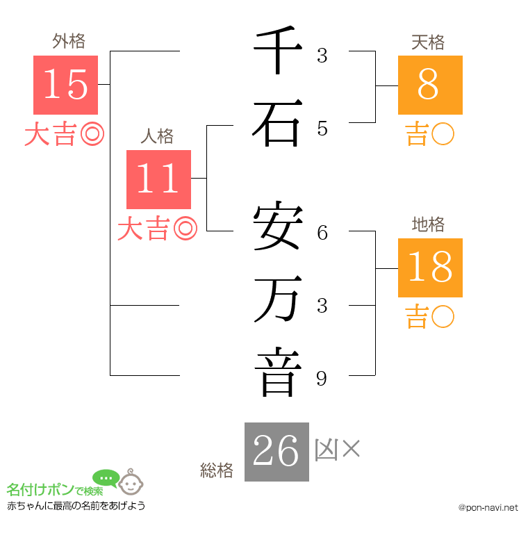 千石 安万音さんの姓名判断結果