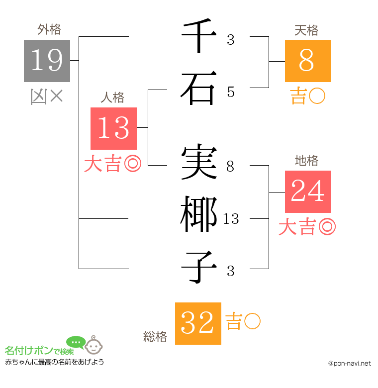 千石 実椰子さんの姓名判断結果