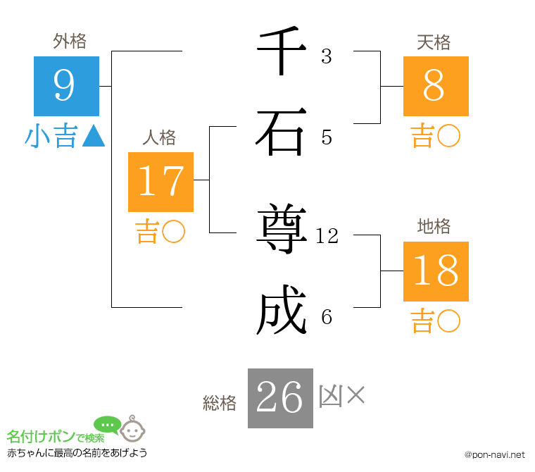 千石 尊成さんの姓名判断結果