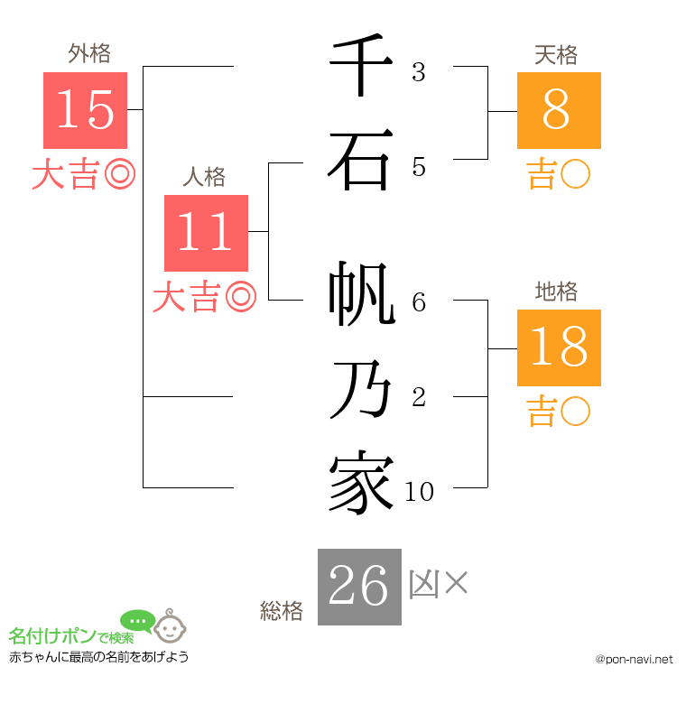 千石 帆乃家さんの姓名判断結果