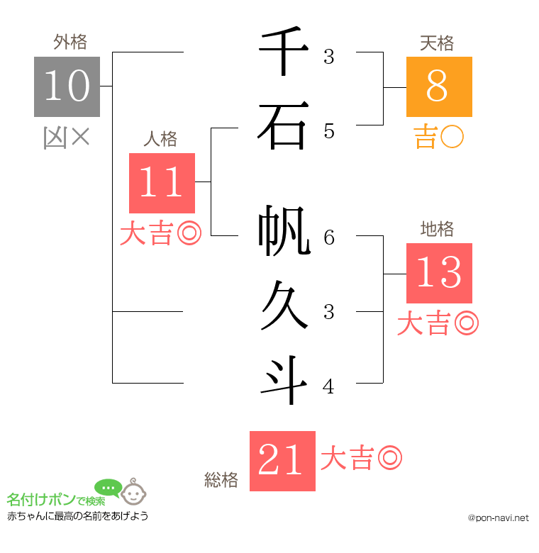 千石 帆久斗さんの姓名判断結果