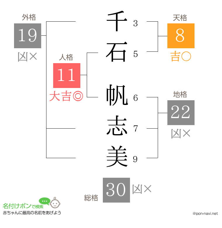 千石 帆志美さんの姓名判断結果