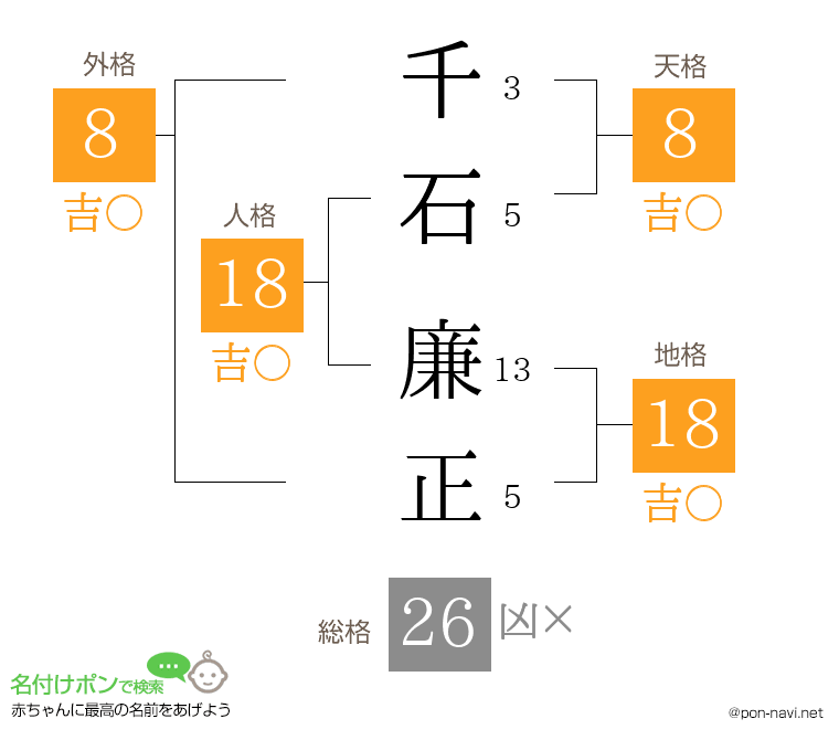 千石 廉正さんの姓名判断結果
