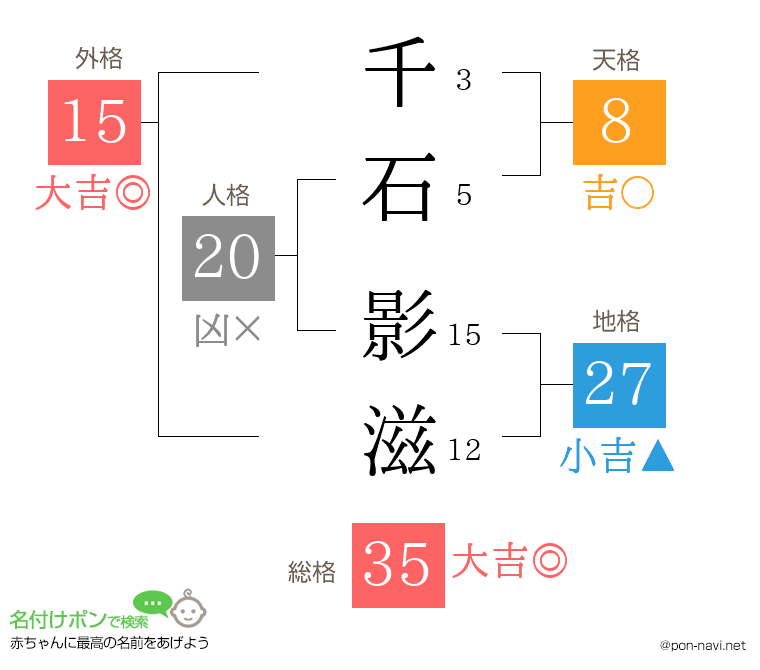 千石 影滋さんの姓名判断結果