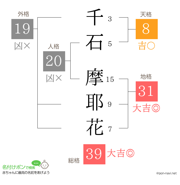 千石 摩耶花さんの姓名判断結果