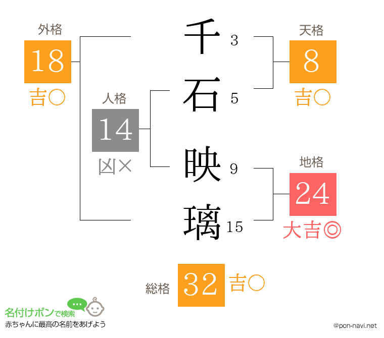 千石 映璃さんの姓名判断結果
