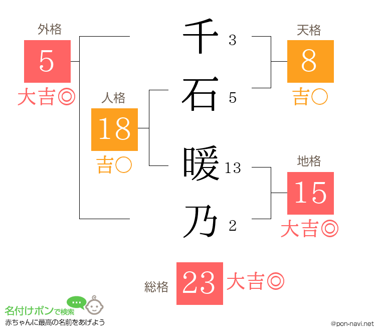 千石 暖乃さんの姓名判断結果