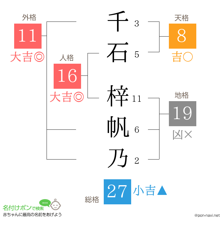 千石 梓帆乃さんの姓名判断結果