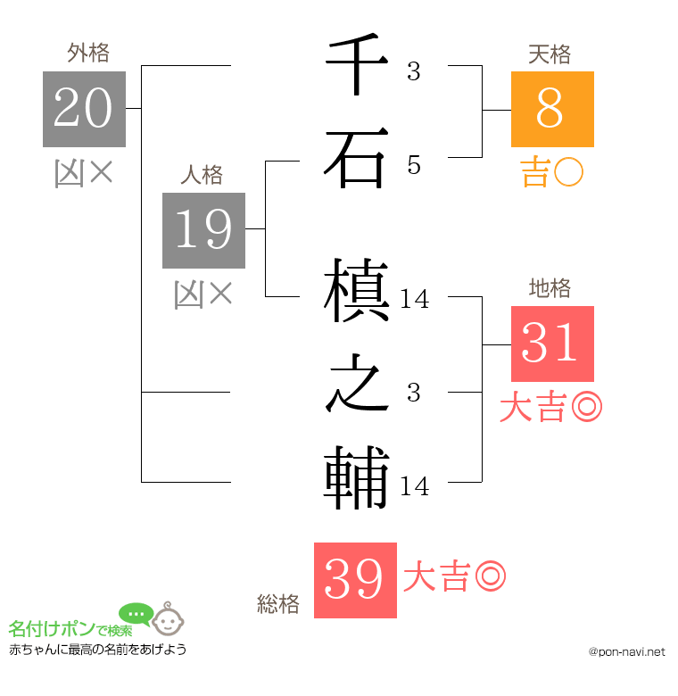 千石 槙之輔さんの姓名判断結果