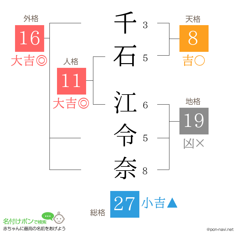 千石 江令奈さんの姓名判断結果