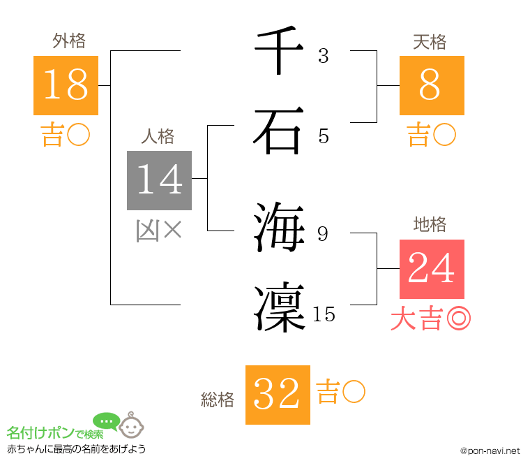 千石 海凜さんの姓名判断結果