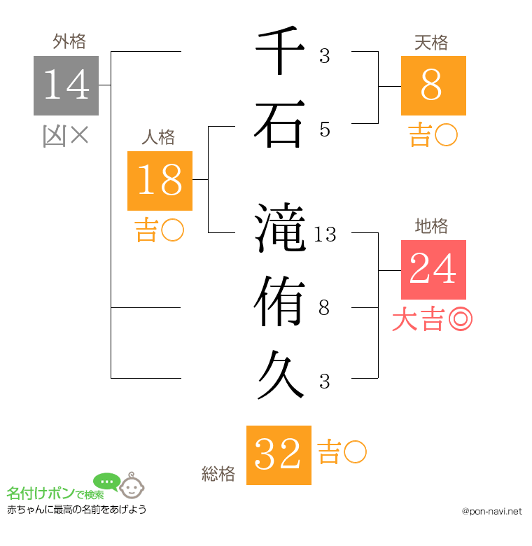 千石 滝侑久さんの姓名判断結果