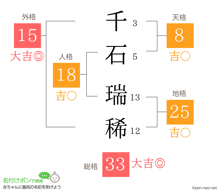 千石 瑞稀さんの姓名判断結果