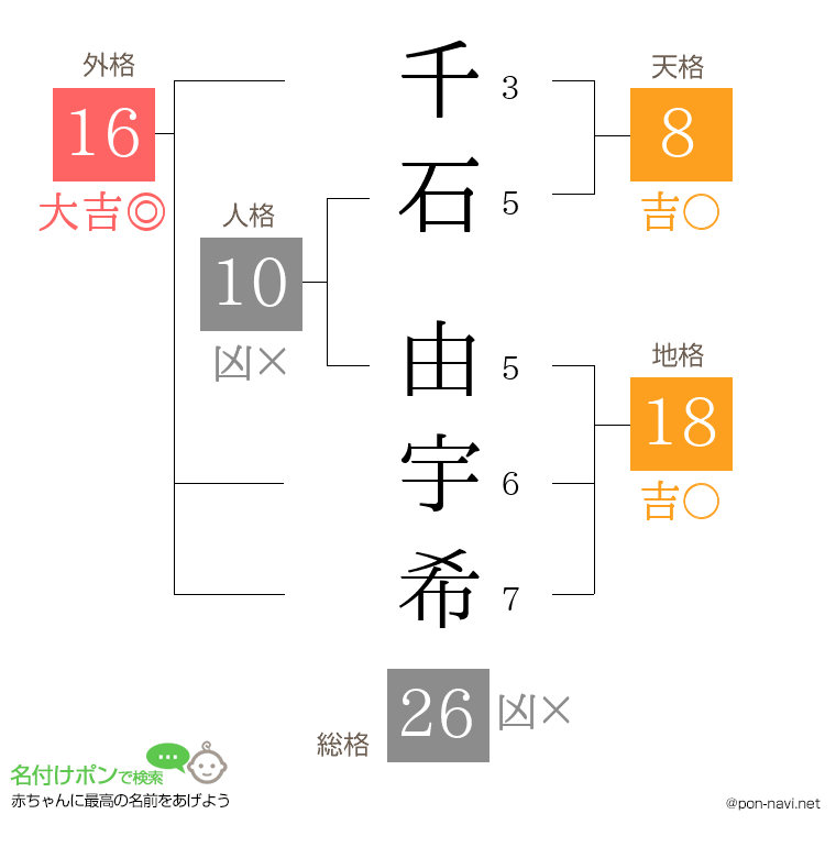 千石 由宇希さんの姓名判断結果