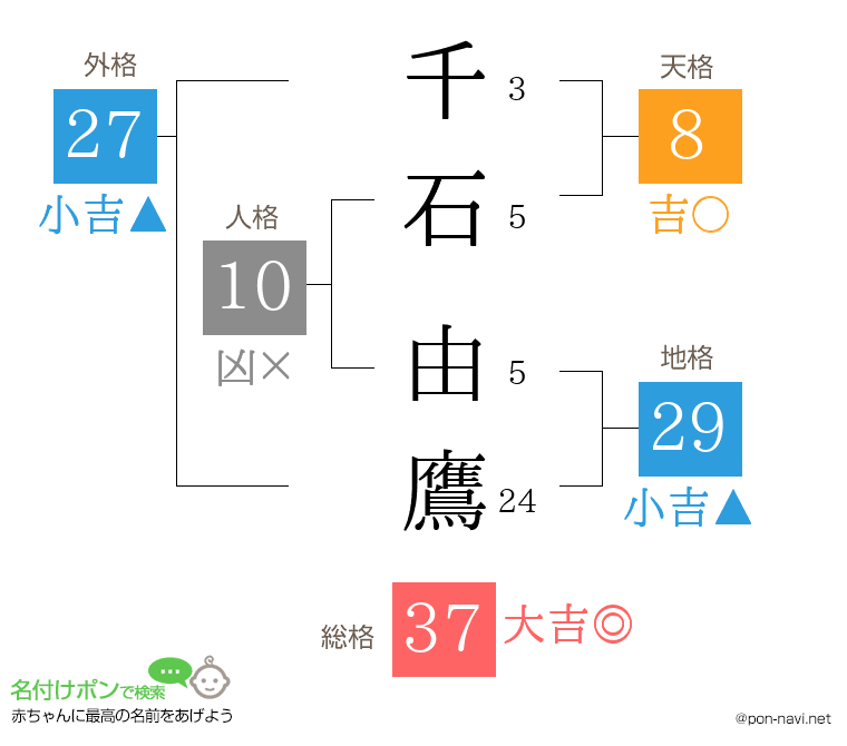 千石 由鷹さんの姓名判断結果