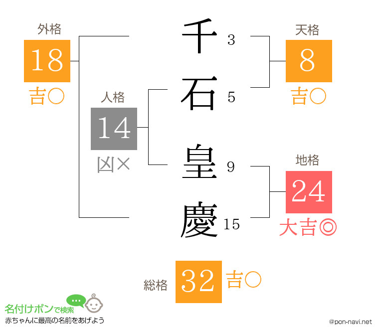 千石 皇慶さんの姓名判断結果