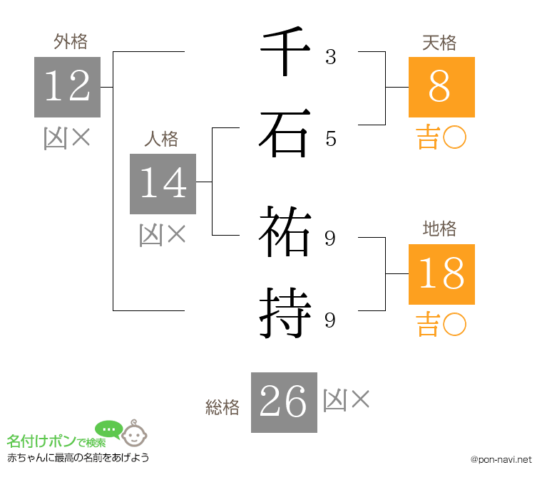 千石 祐持さんの姓名判断結果