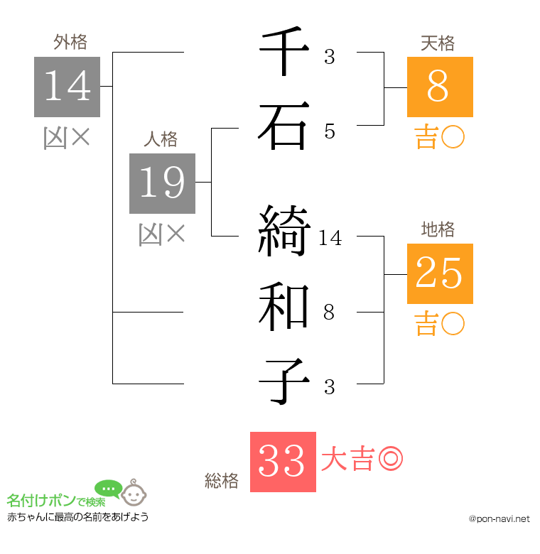 千石 綺和子さんの姓名判断結果