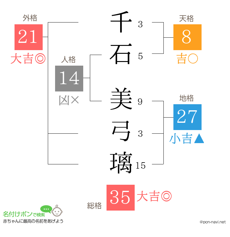 千石 美弓璃さんの姓名判断結果