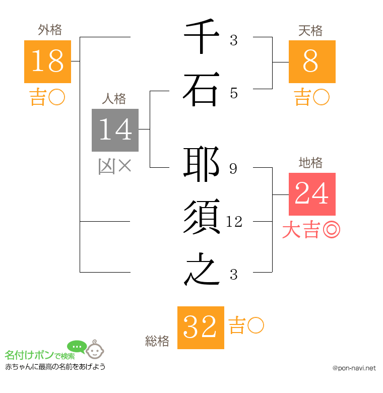 千石 耶須之さんの姓名判断結果