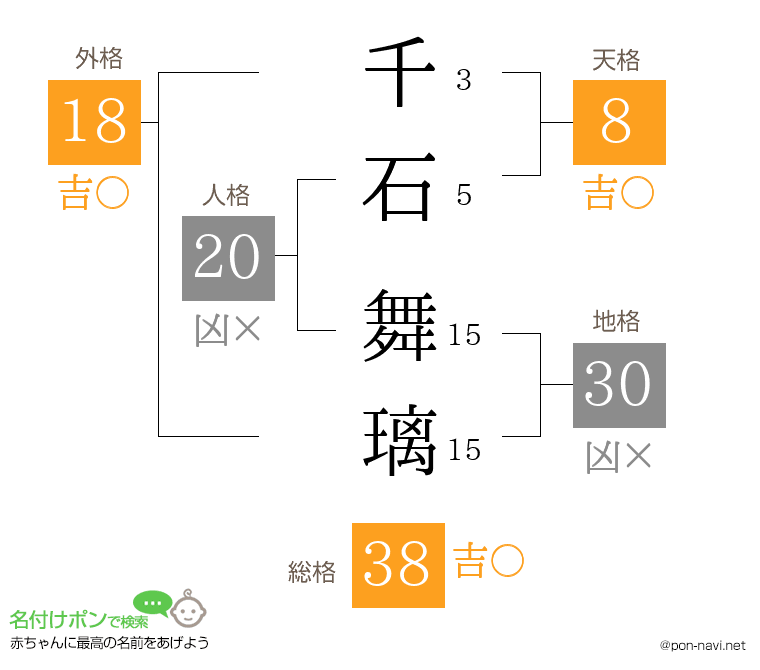 千石 舞璃さんの姓名判断結果