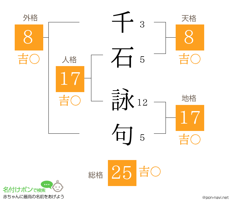 千石 詠句さんの姓名判断結果