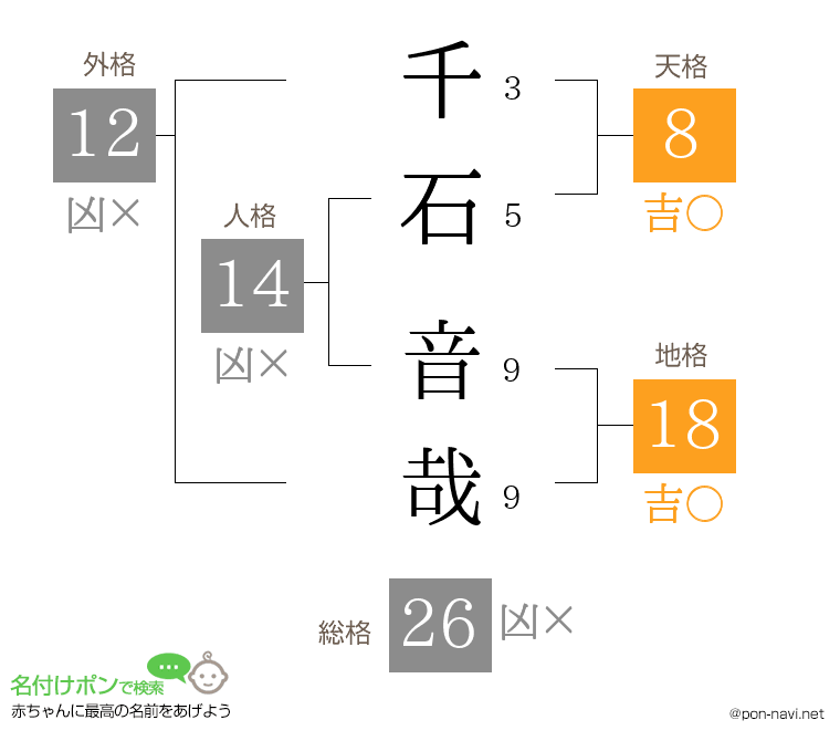 千石 音哉さんの姓名判断結果
