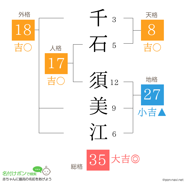 千石 須美江さんの姓名判断結果