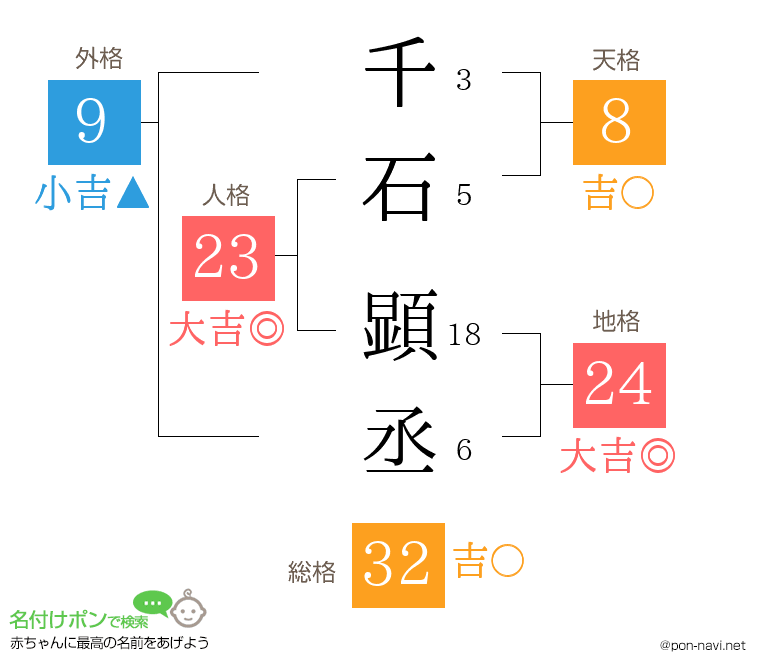 千石 顕丞さんの姓名判断結果