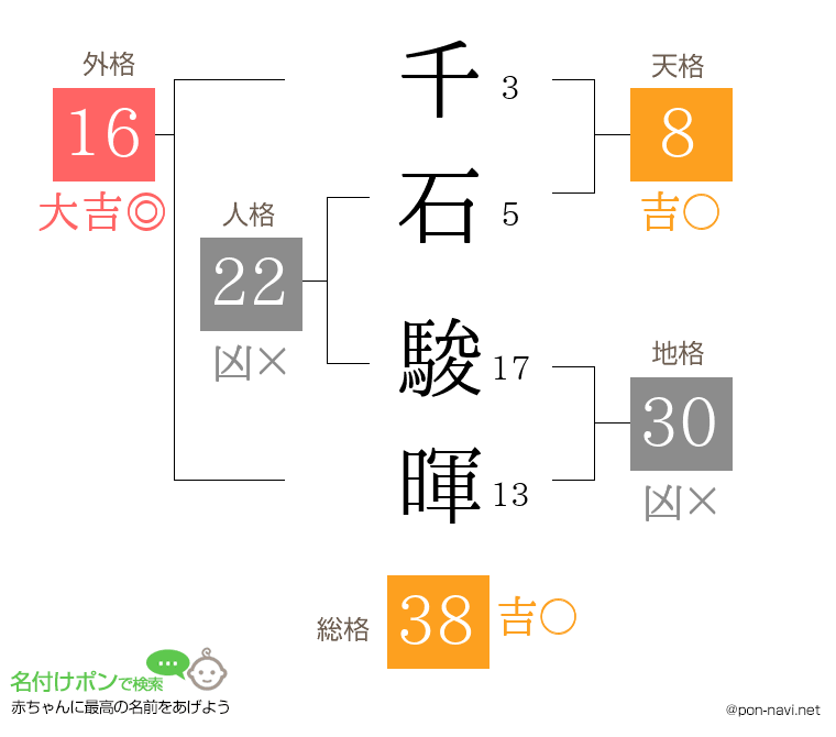 千石 駿暉さんの姓名判断結果